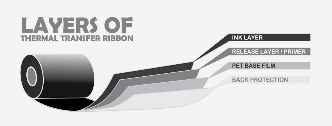 Layers of thermal transfer ribbon