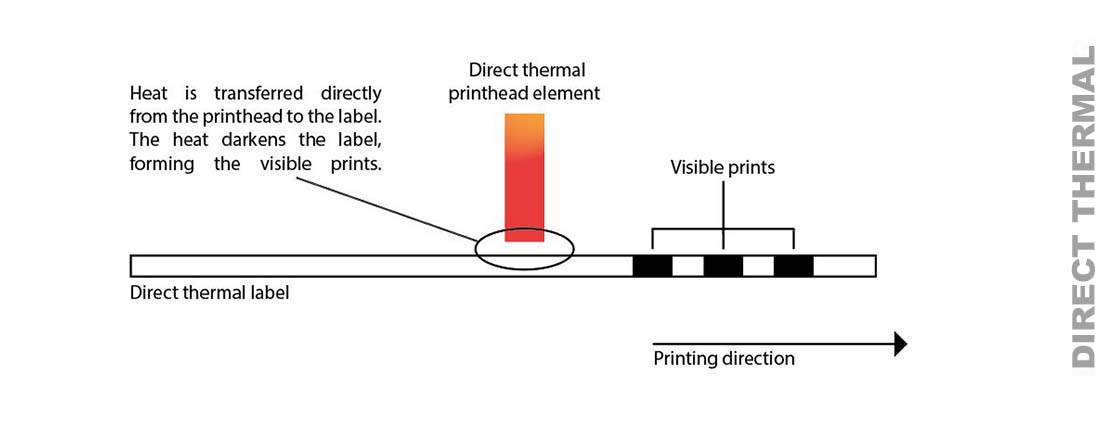 DIRECT THERMAL, weighing scale label, thermal label, receipt sticker