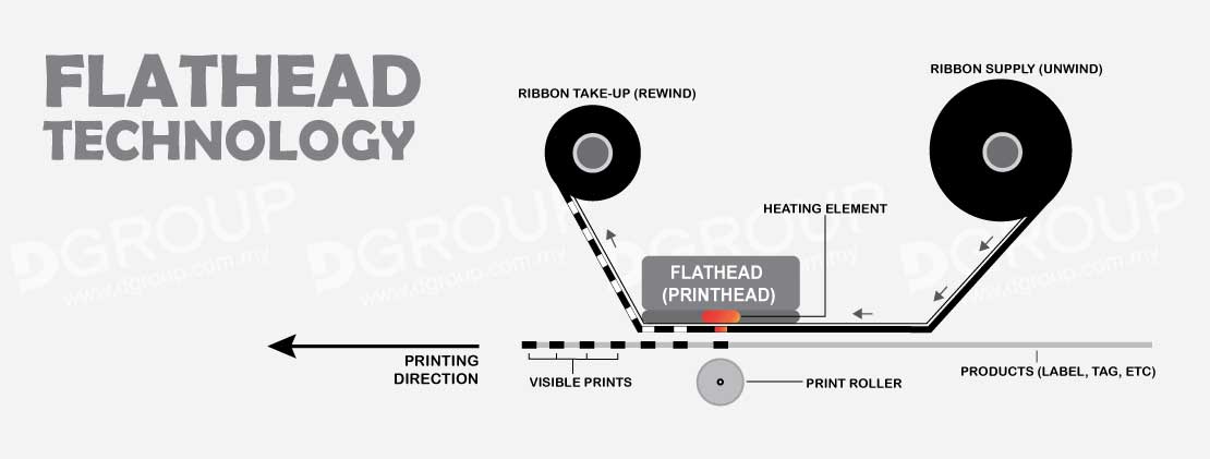 Flathead print head