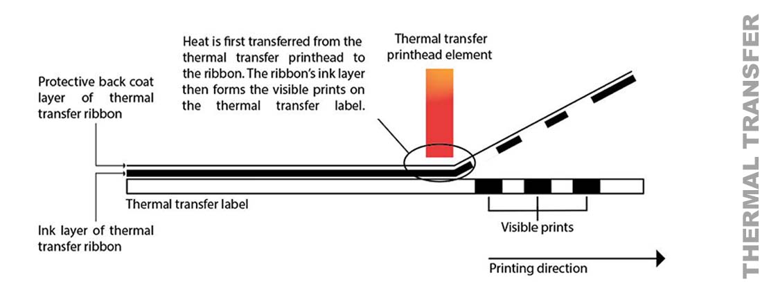 THERMAL TRANSFER RIBBON, barcode ribbon, barkod ink ribon